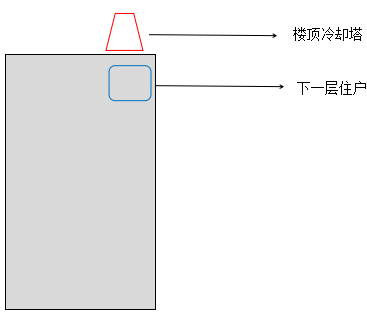 项目名称