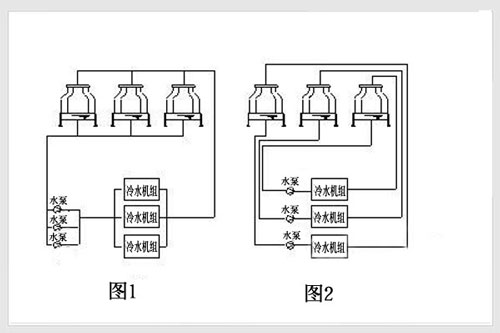 选择自动控制操作