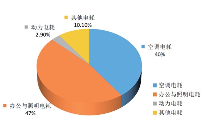 智能化的发展趋势
